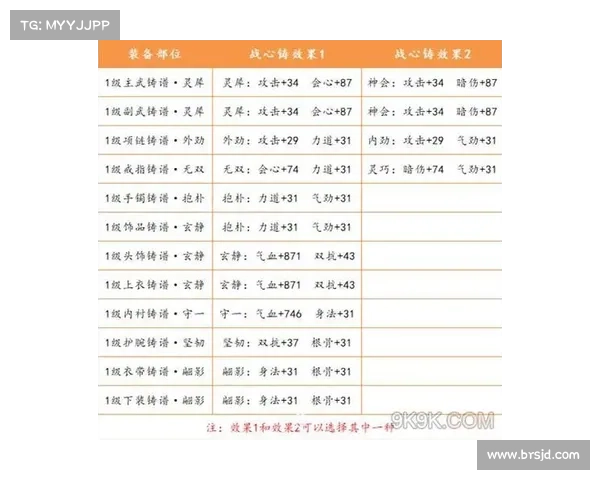 天刀手游完美称号解锁指南 天刀手游完美称号解锁指南