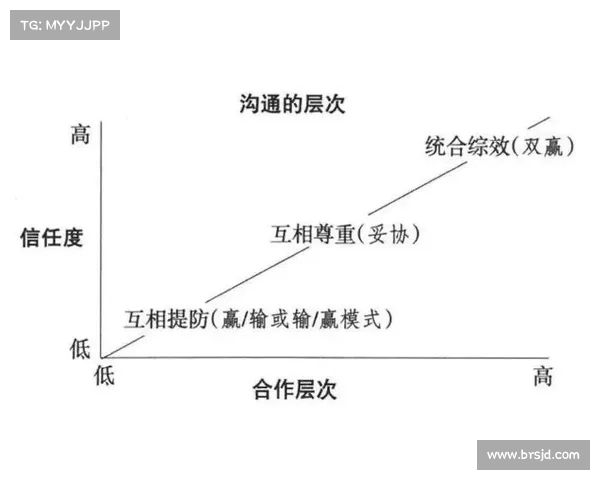 探索地下城与勇士中高效沟通与协作策略的最佳实践与应用技巧 探索地下城与勇士中高效沟通与协作策略的最佳实践与应用技巧
