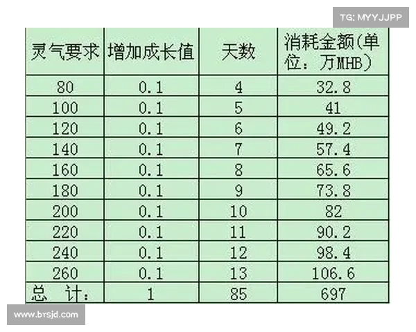 梦幻西游宝宝成长攻略：精选高效练级地点全解析