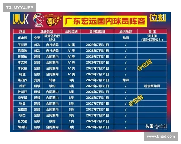 2023年CBA赛季结束时间及各阶段赛事安排详解